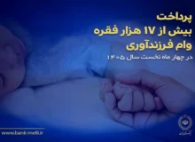 پرداخت بیش از ۱۷ هزار فقره وام فرزندآوری در بانک ملی ایران