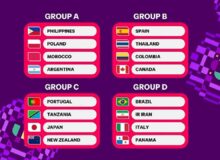 ایران در گروه مرگ قرار گرفت