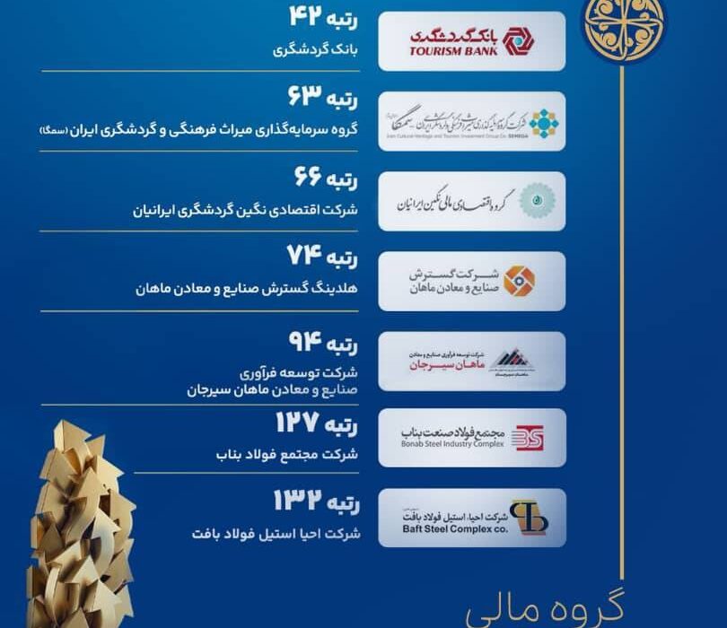 درخشش گروه مالی گردشگری در بیست‌وهشتمین همایش شرکت‌های برتر ایران (IMI-100)