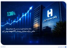 خالص درآمد عملیاتی وبصادر ۱۳۶ درصد جهش کرد